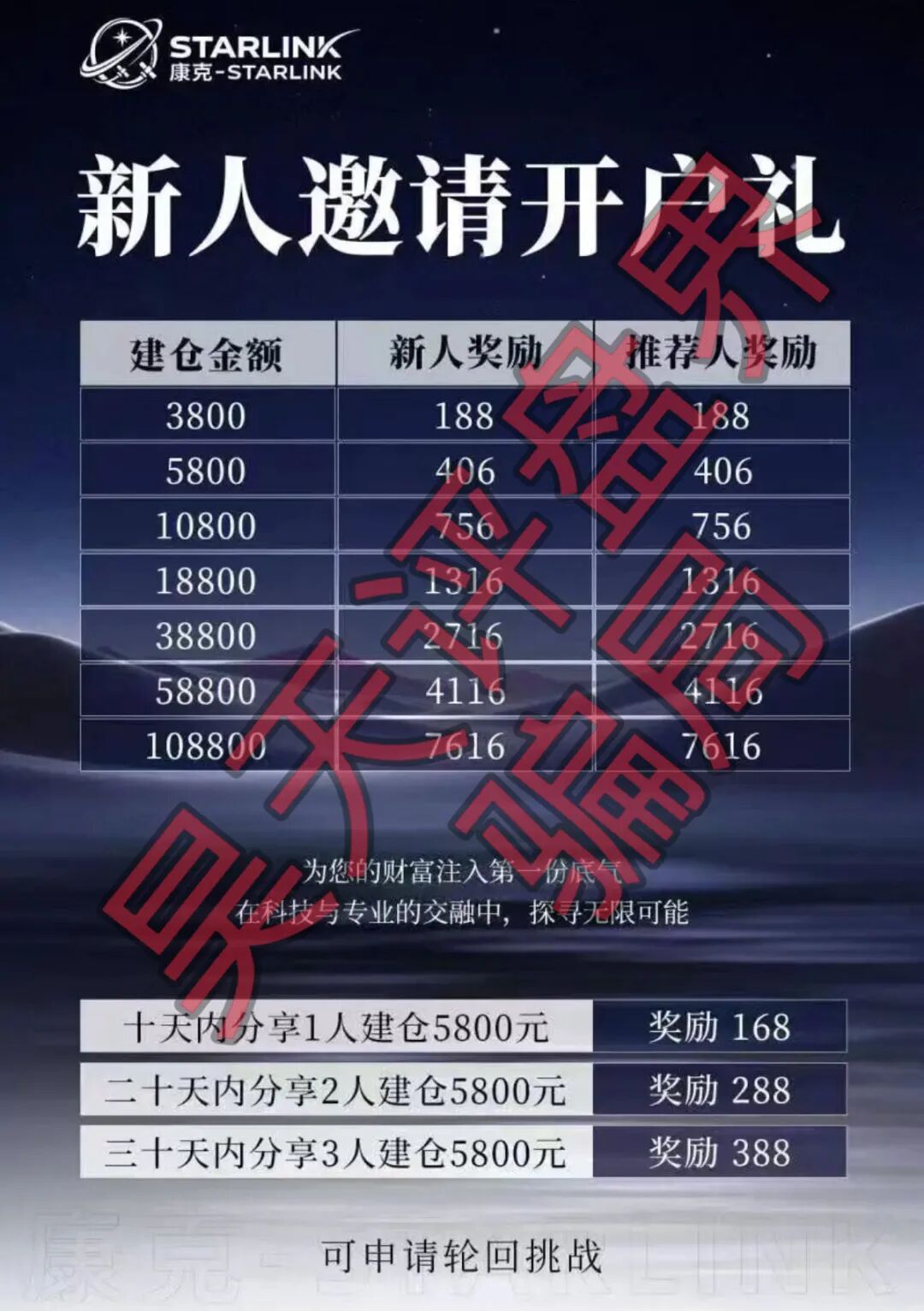 康克-STARLNK带单类资金盘骗局，已经开始单割，操盘手另一个盘香港锦华传媒已经崩盘，高度预警，速度撤离！—昊天评盘界插图1