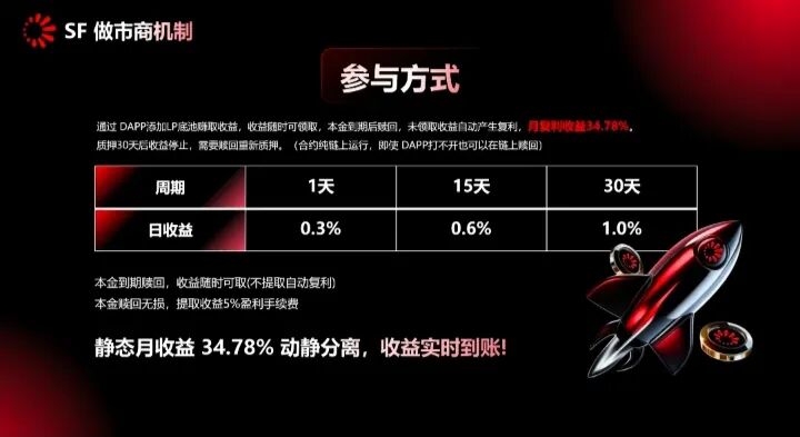 高度预警：“太阳花SF”已进入崩盘倒计时！