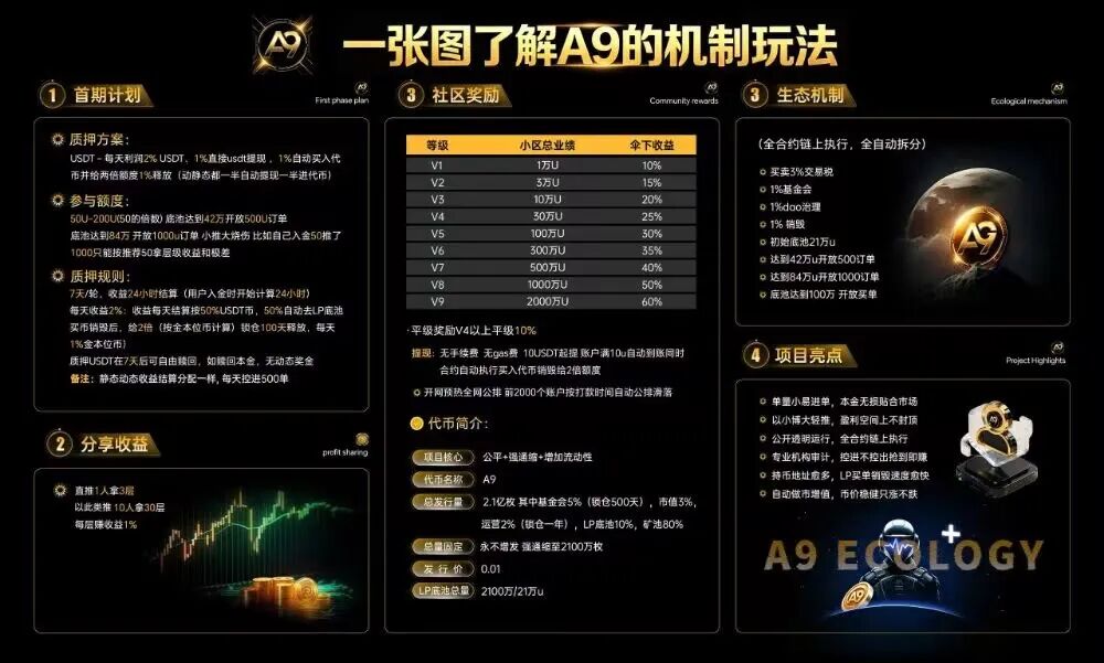 176.拆解：A9，把永不归零焊进合约？