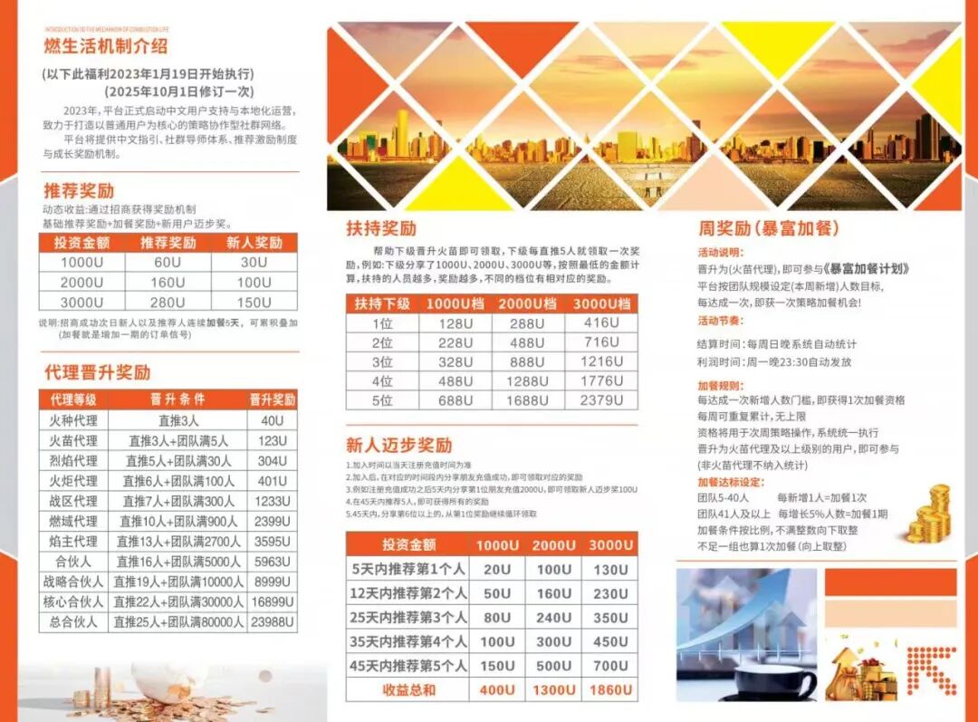 警惕！“全球联动”APP假借数字资产之名设资金盘骗局！！插图2