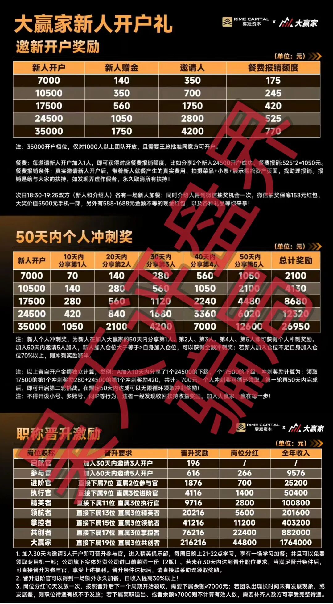 雾淞资本(大赢家)带单类资金盘骗局,8点量化和优利商务骗局搞的平移盘,高度预警!—昊天评盘界插图2 雾淞资本(大赢家)带单类资金盘骗局,8点量化和优利商务骗局搞的平移盘,高度预警!—昊天评盘界插图2