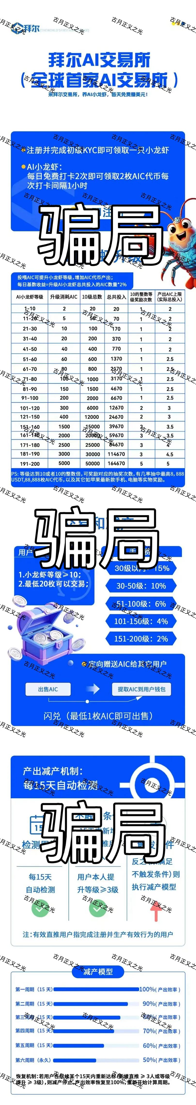 科普解读:拜尔交易所分红模式风险分析及骗局识别指南插图 科普解读:拜尔交易所分红模式风险分析及骗局识别指南插图