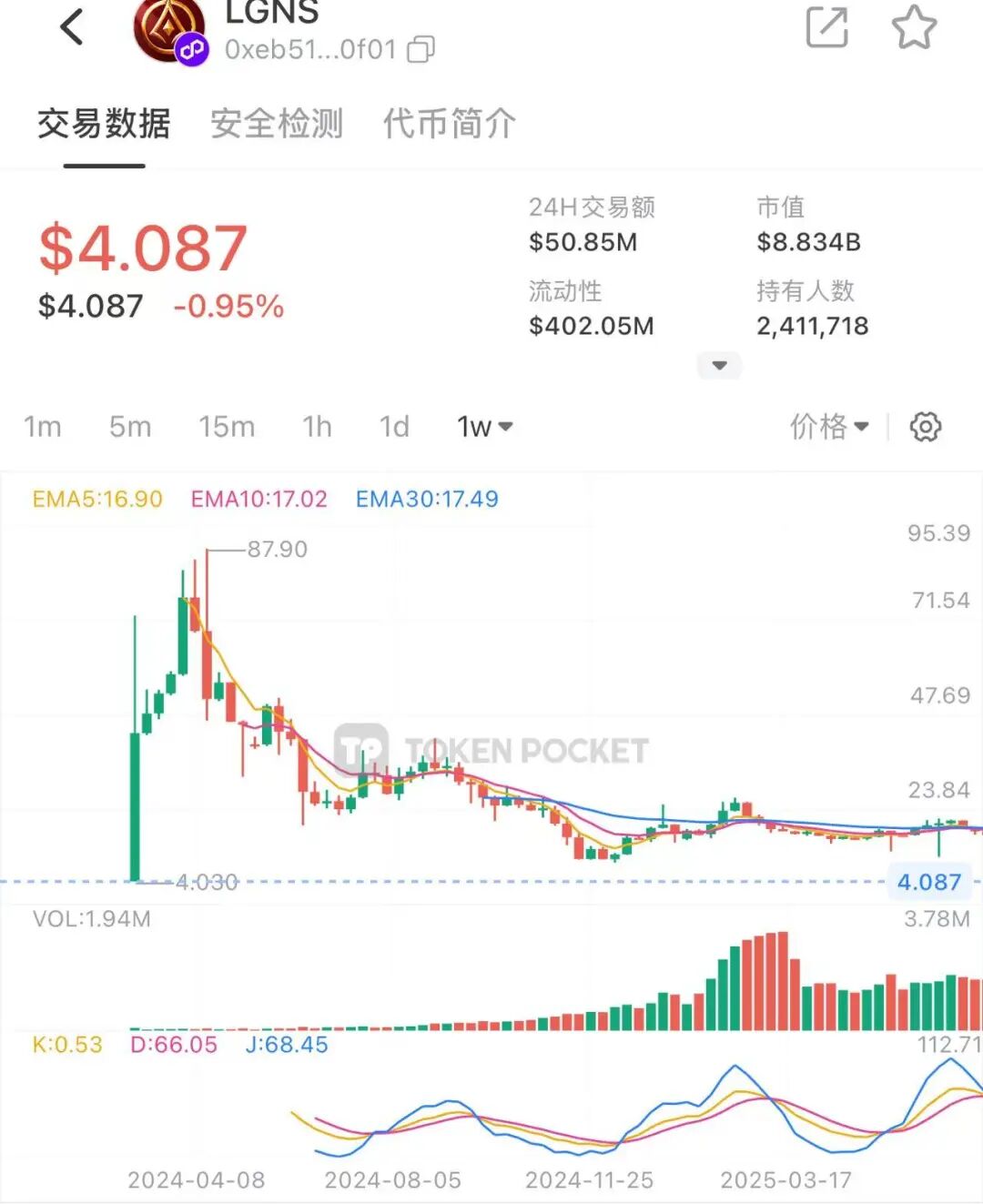 “奥拉丁”不装了，摊牌了！卖出最高税点高达40％，为了减缓崩盘，脸都不要了！