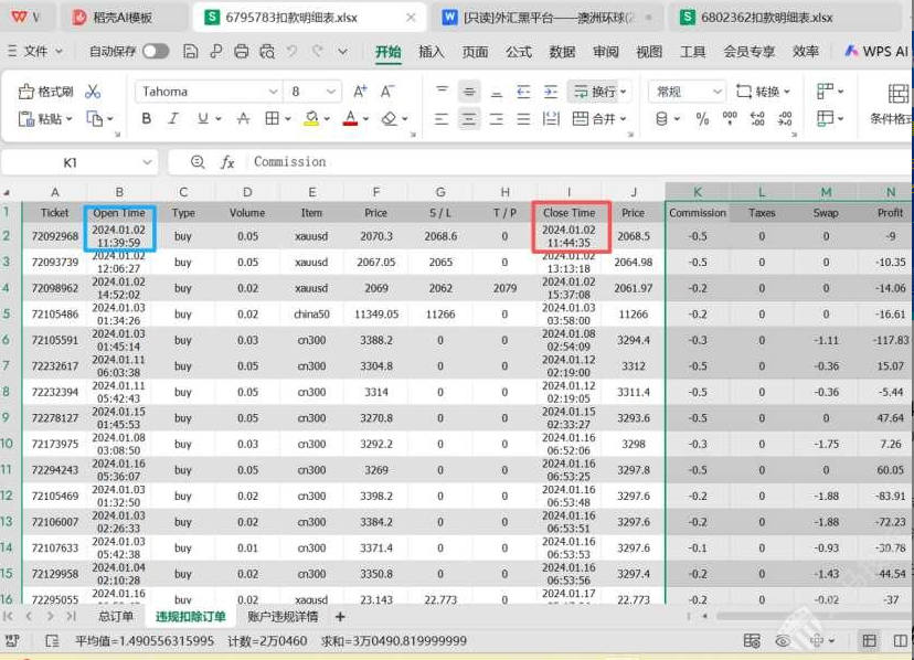 盈利五万美金后,交易158.29手,违规158.29手——"全单违规"背后的争议插图3 盈利五万美金后,交易158.29手,违规158.29手——"全单违规"背后的争议插图3