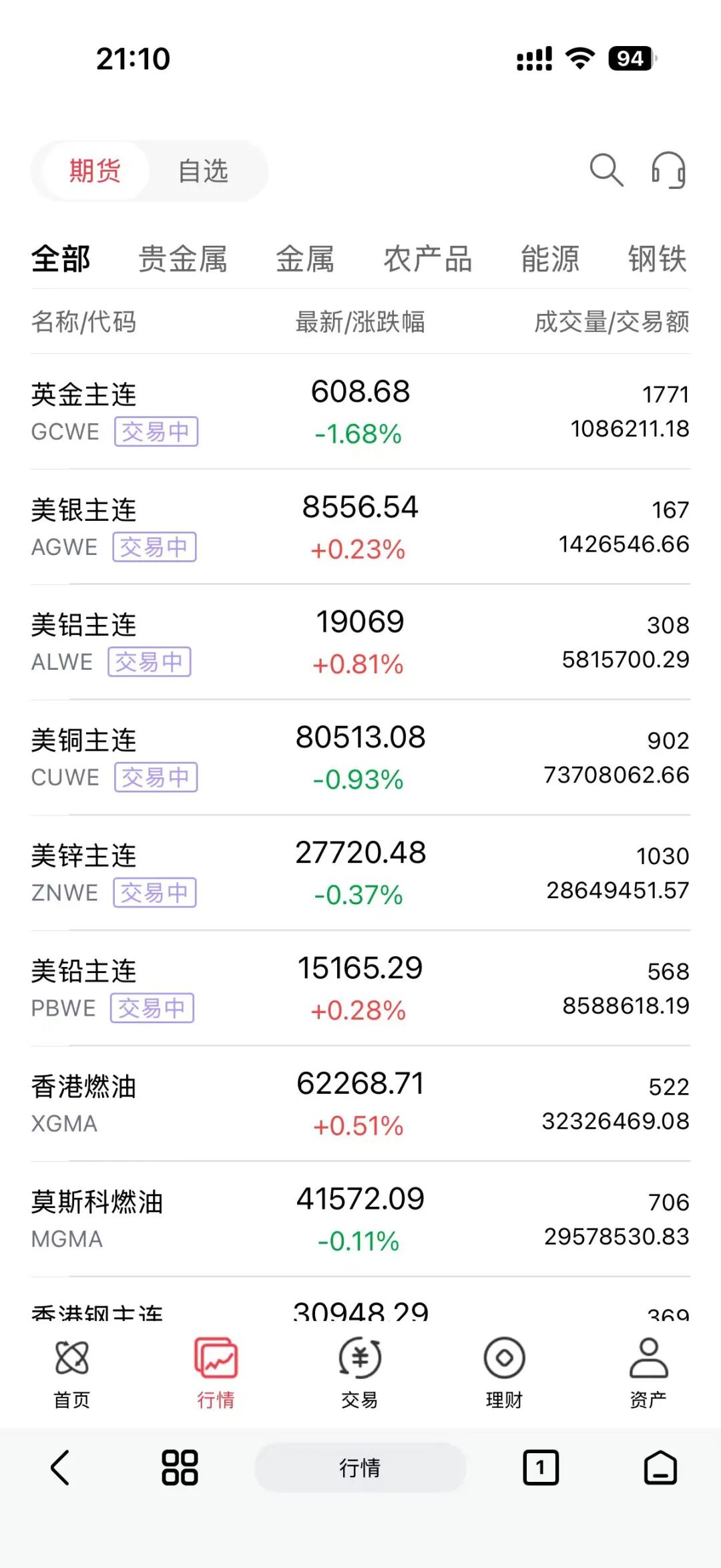 科普解读:正大期货借鸿万交所名义的骗局风险分析插图4 科普解读:正大期货借鸿万交所名义的骗局风险分析插图4