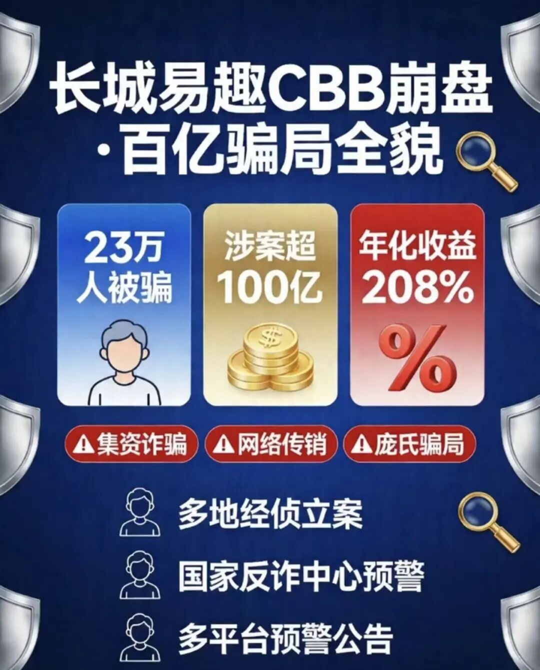 百亿“伪国企”资金盘“长城易趣”彻底崩盘！23万人血本无归，实控人卷款跑路！插图3