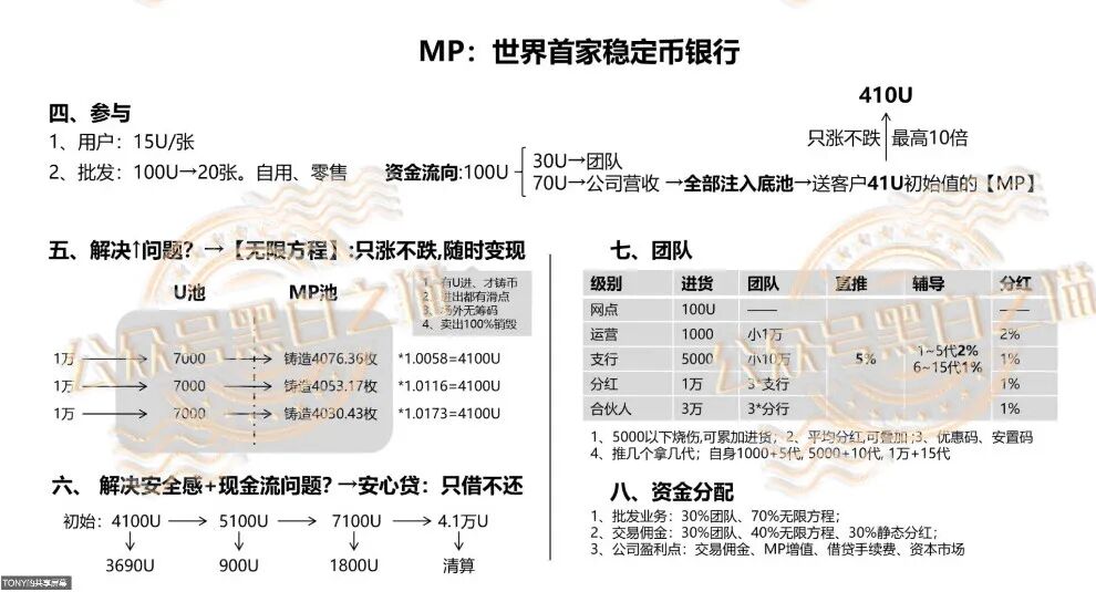“MP蒙哥马利”项目暗藏玄机,巨大渔网洒向投资人插图13 “MP蒙哥马利”项目暗藏玄机,巨大渔网洒向投资人插图13