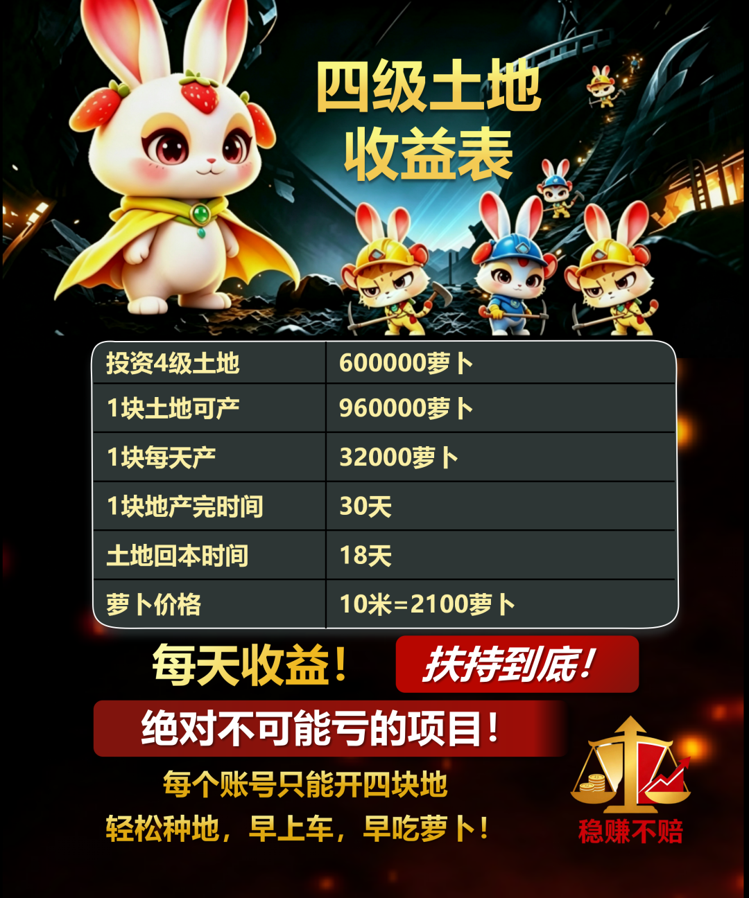 “兔兔家族”APP竟是农场伪装的资金盘骗局，小心上当受骗！插图4