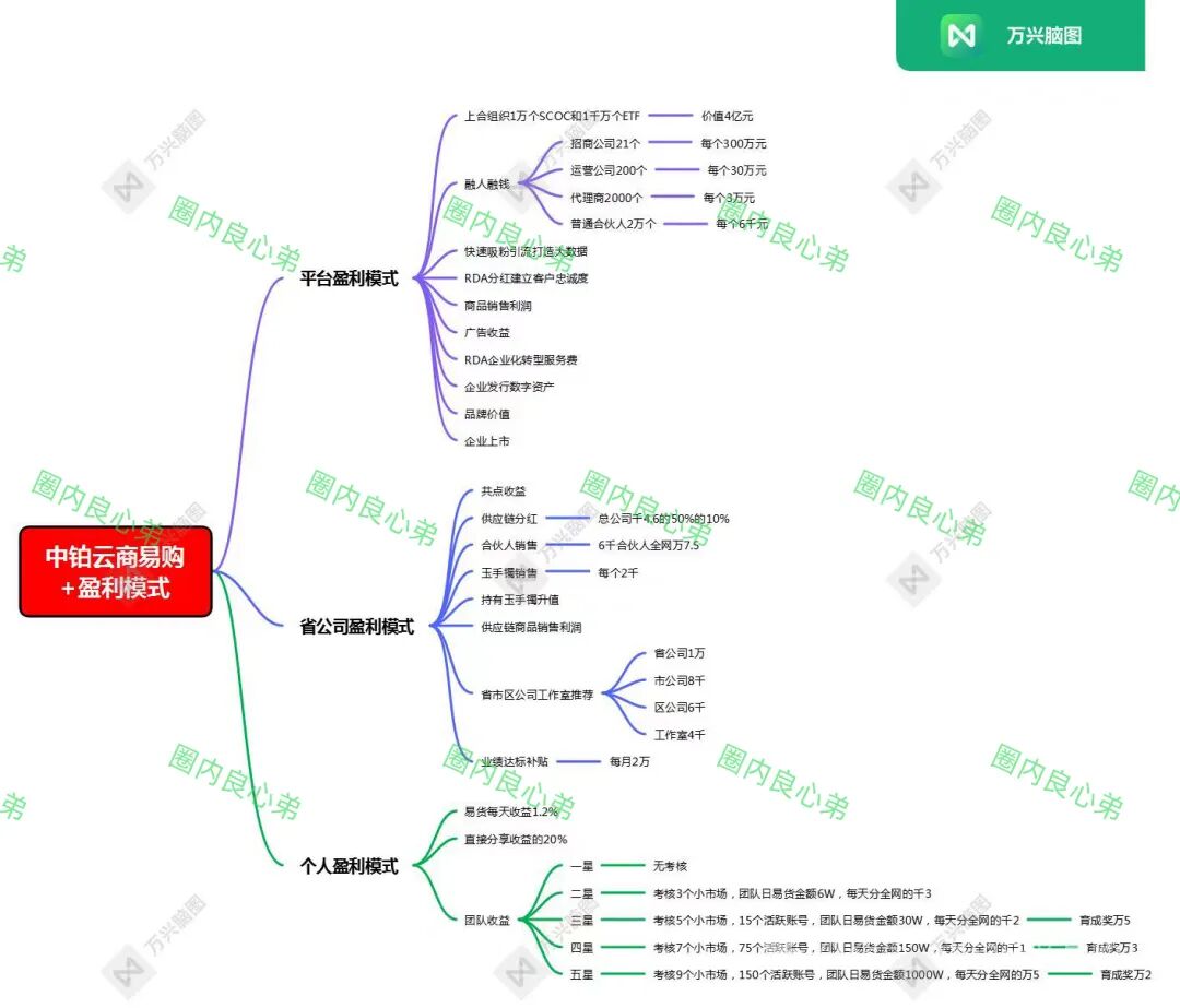 注意！汇总这十几个项目都是资金盘和个别虚拟币骗局，有你参与的吗，也可以在文章留言。插图12