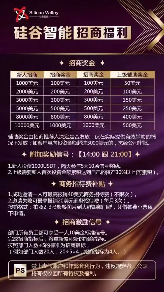 “硅谷智能”资金盘骗局又单割了,现在进场就是给骗子送钱,随时会全线崩盘!插图6 “硅谷智能”资金盘骗局又单割了,现在进场就是给骗子送钱,随时会全线崩盘!插图6