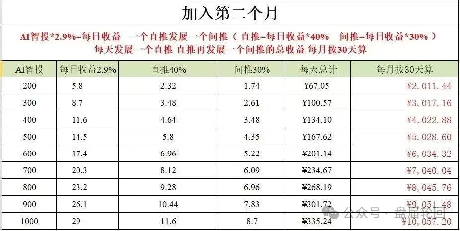 深度曝光 Toobit 仿盘陷阱:假借交易所外衣,靠高额收益拉新属于庞氏传销盘插图3 深度曝光 Toobit 仿盘陷阱:假借交易所外衣,靠高额收益拉新属于庞氏传销盘插图3