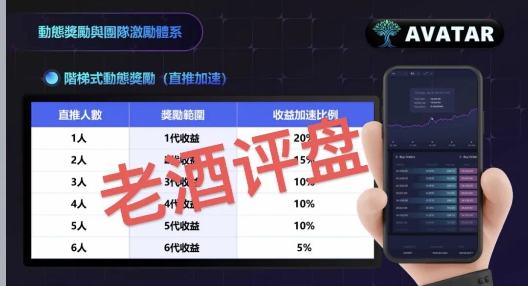 警惕“瑞波背书”AVATAR阿凡达项目：借知名企业包装的资金盘骗局曝光！！插图3
