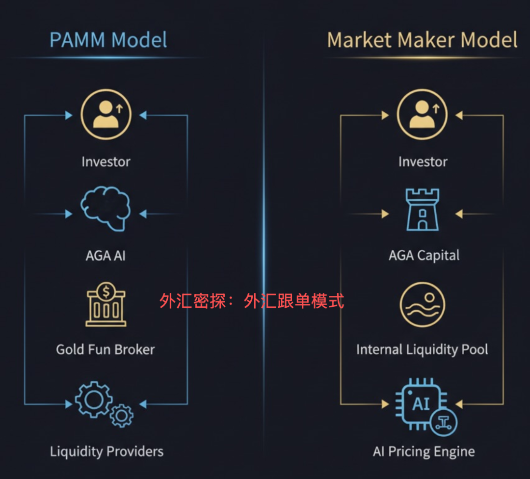 又一个外汇+发币项目开始‘锁仓’了:金丰来AGA,熟悉的味道回来了插图1 又一个外汇+发币项目开始‘锁仓’了:金丰来AGA,熟悉的味道回来了插图1