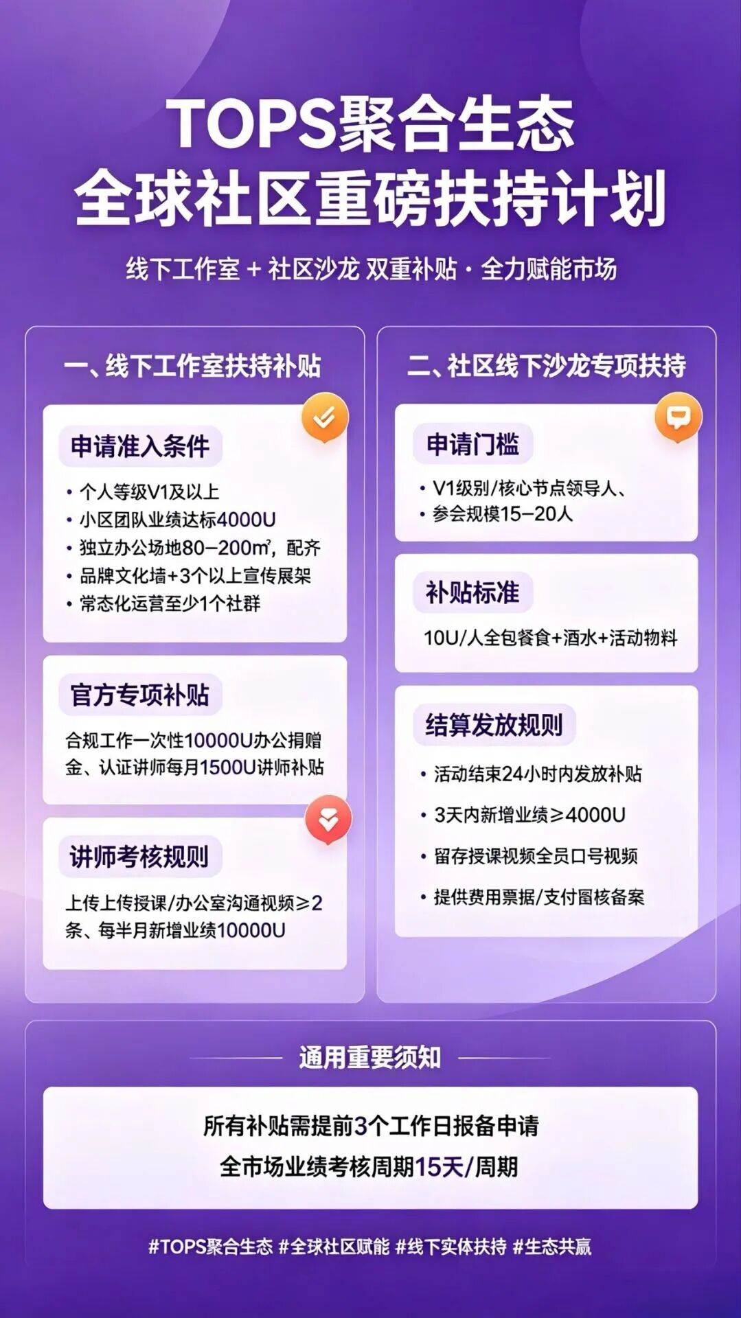 警惕TOPS聚合生态骗局：包装精致的多层裂变资金盘陷阱！！插图