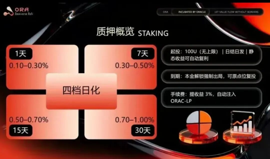 ORA欧拉协议彻底崩盘!几万人血本无归,涉案数亿,下一个要凉的竟是这几个项目插图2 ORA欧拉协议彻底崩盘!几万人血本无归,涉案数亿,下一个要凉的竟是这几个项目插图2