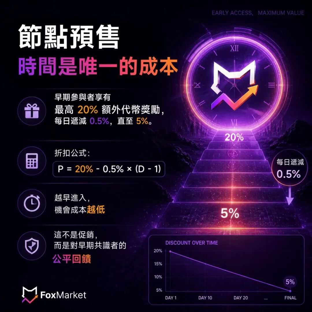 “FoxMarket狐狸市场”虚假币生态实为高风险资金盘，务必远离！插图4