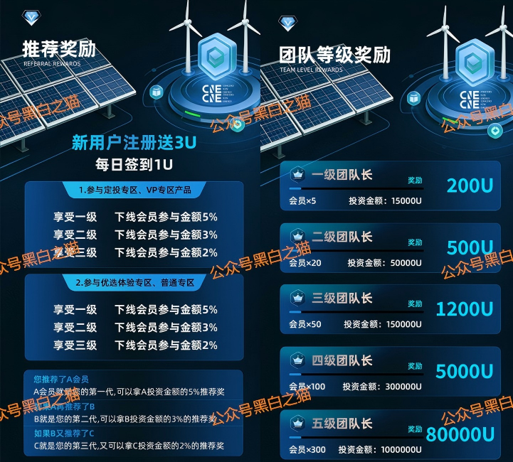 资金盘|“协合能源”遭到诈骗团伙碰瓷,借壳欺诈投资人充值……插图4 资金盘|“协合能源”遭到诈骗团伙碰瓷,借壳欺诈投资人充值……插图4