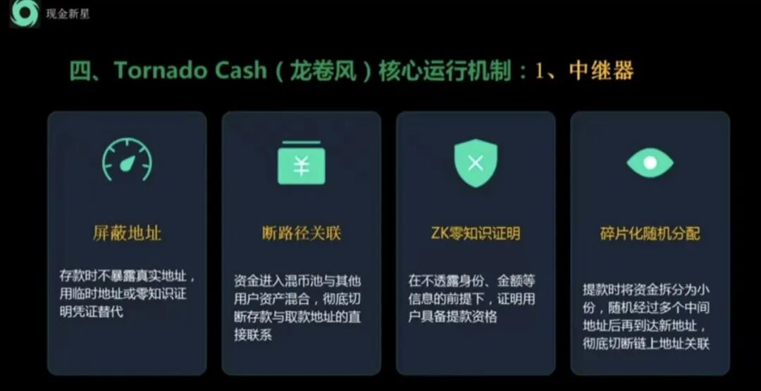 深度曝光Tornado Cash Nova中继盘:借匿名混币外衣的新型庞氏传销骗局!!!插图2 深度曝光Tornado Cash Nova中继盘:借匿名混币外衣的新型庞氏传销骗局!!!插图2