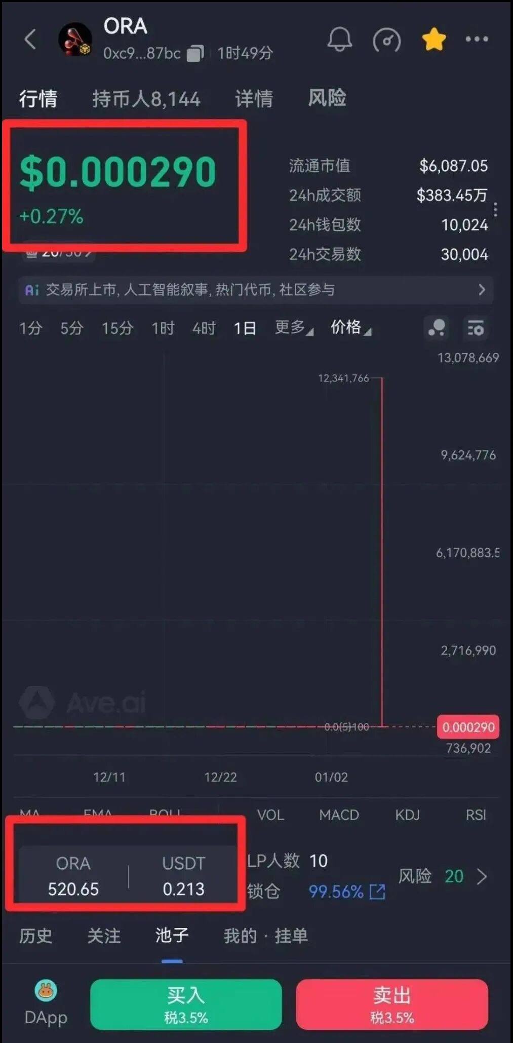 ORA欧拉协议彻底崩盘！几万人血本无归，涉案数亿，下一个要凉的竟是这几个项目