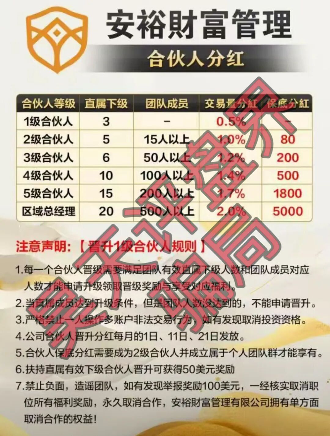 安裕财富管理(TM交易所)资金盘骗局,又单割了4千多名会员,基本是凉了,跑路前兆!—昊天评盘界插图1 安裕财富管理(TM交易所)资金盘骗局,又单割了4千多名会员,基本是凉了,跑路前兆!—昊天评盘界插图1