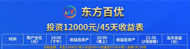 “东方百优”为“东富”资金盘原班人马,潜伏者曝光核心内幕,一网尽收眼底。插图4 “东方百优”为“东富”资金盘原班人马,潜伏者曝光核心内幕,一网尽收眼底。插图4