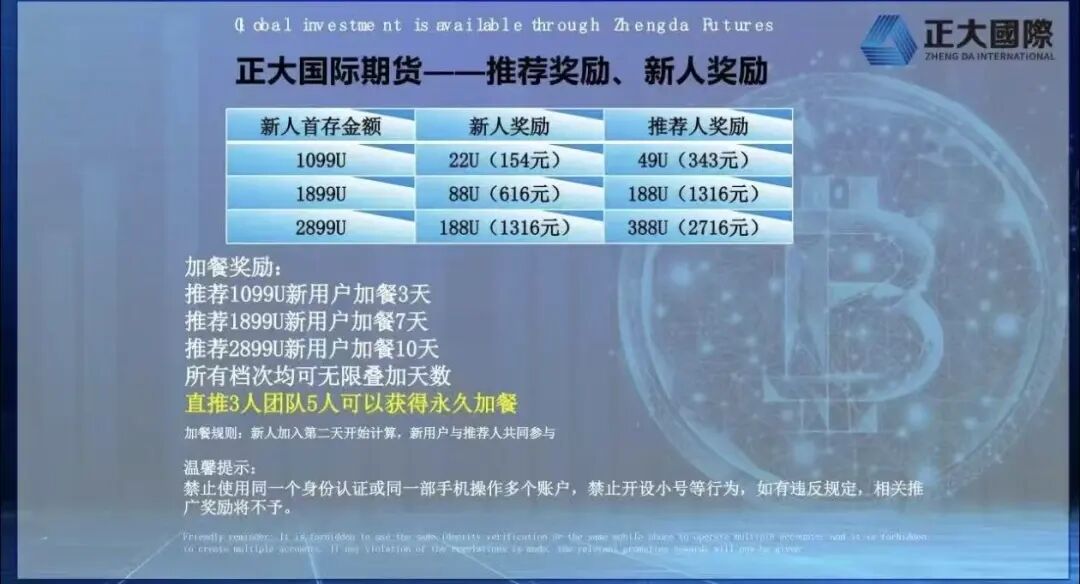 “正大期货-鸿运万交所”连环骗局，网推拉客，快杀收割毫不手软！！插图2