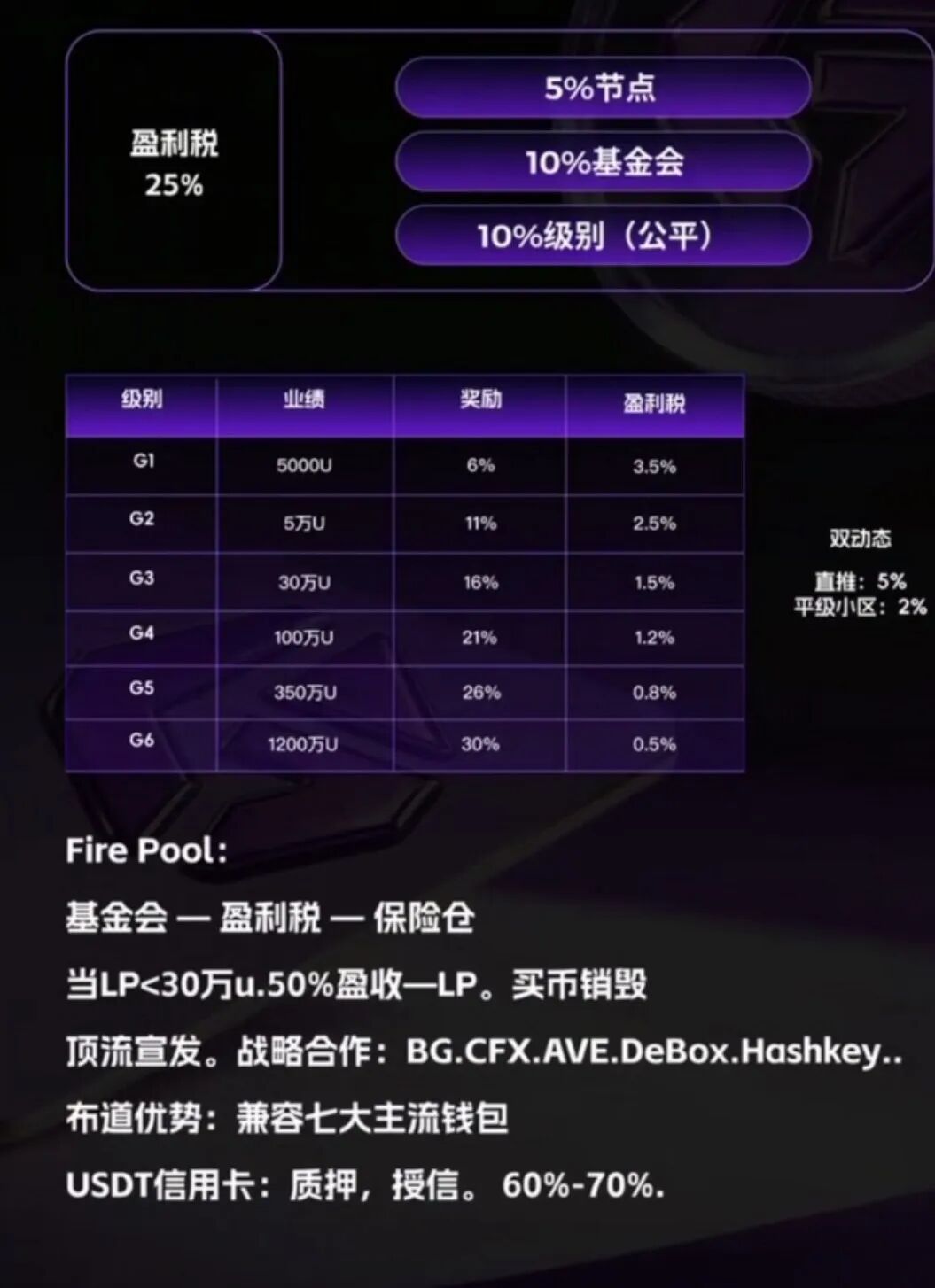 深度警示GANA支付骗局：假借Web3生态包装的高息资金盘陷阱插图2