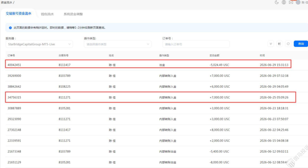 用户投诉:这平台擅转出5000资金佣金,致账户爆仓,资金被“内部划转”插图1 用户投诉:这平台擅转出5000资金佣金,致账户爆仓,资金被“内部划转”插图1