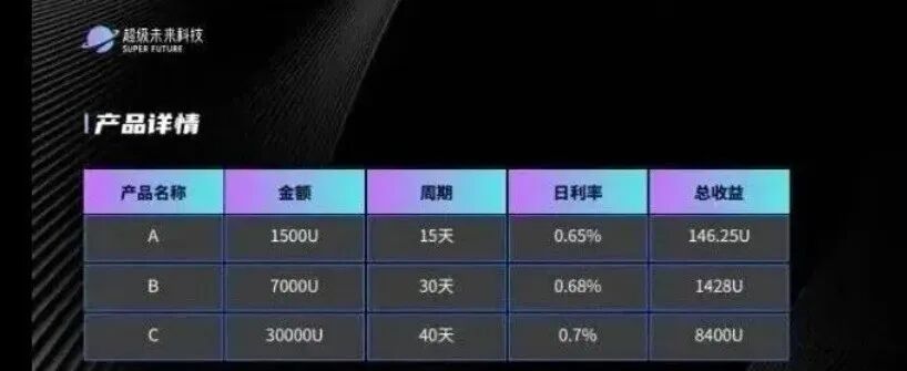 当心!这20个平台都是资金盘虚拟币骗局,有些快崩盘了!插图1 当心!这20个平台都是资金盘虚拟币骗局,有些快崩盘了!插图1