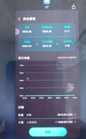 签了协议还能二次扣款?多名用户投诉VT Markets外汇平台盈利不给,出金成噩梦!插图4 签了协议还能二次扣款?多名用户投诉VT Markets外汇平台盈利不给,出金成噩梦!插图4