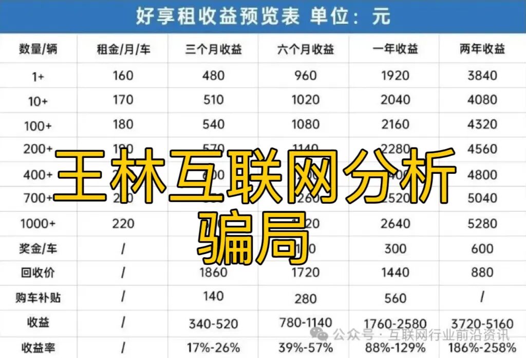 7月6日最新曝光3个即将崩盘跑路的资金盘,虚拟币骗局平台!插图1 7月6日最新曝光3个即将崩盘跑路的资金盘,虚拟币骗局平台!插图1