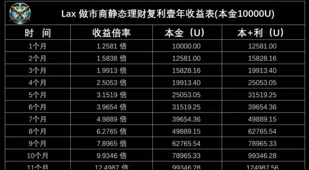 警惕！拉菲协议重启变身LAX2.0，8天吸金千万U，是狂欢还是二次收割陷阱？插图4