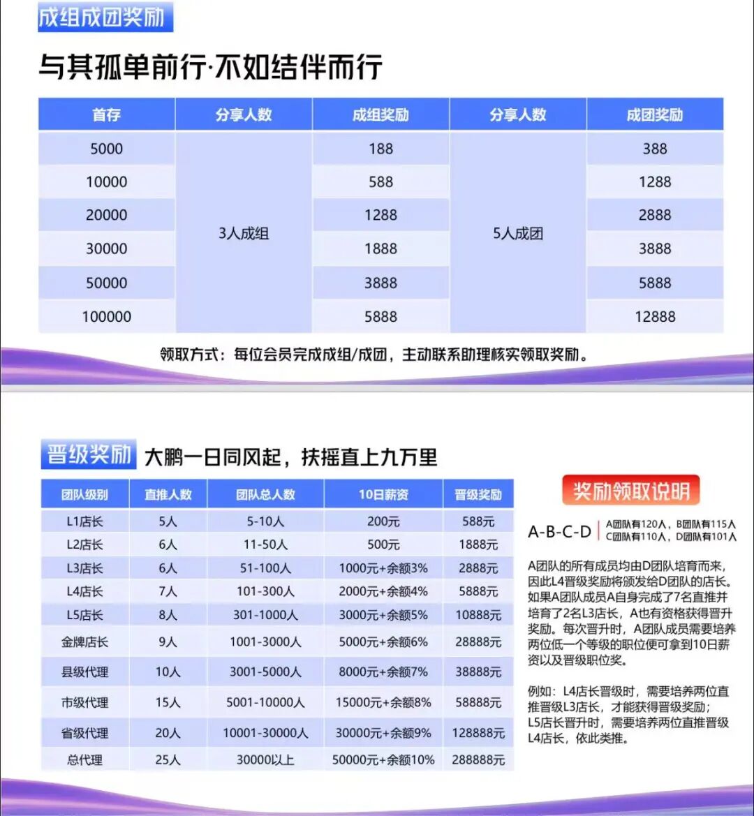 紧急预警！“食尚生活&安盈汇”是披着“跨境智能投流”外衣的资金盘骗局!!插图1