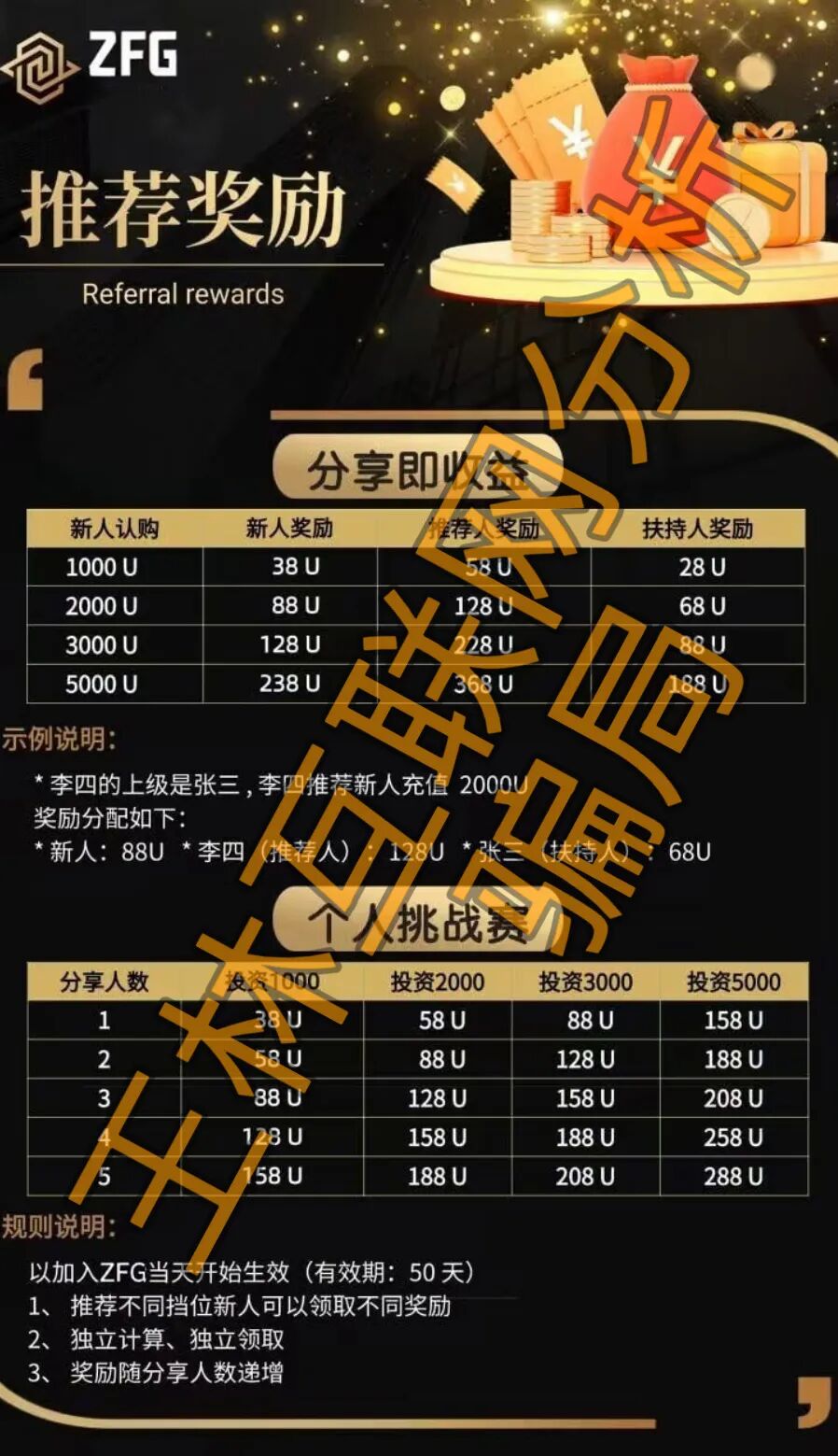 6月12日这3个项目都是骗局,赶紧远离…插图2 6月12日这3个项目都是骗局,赶紧远离…插图2