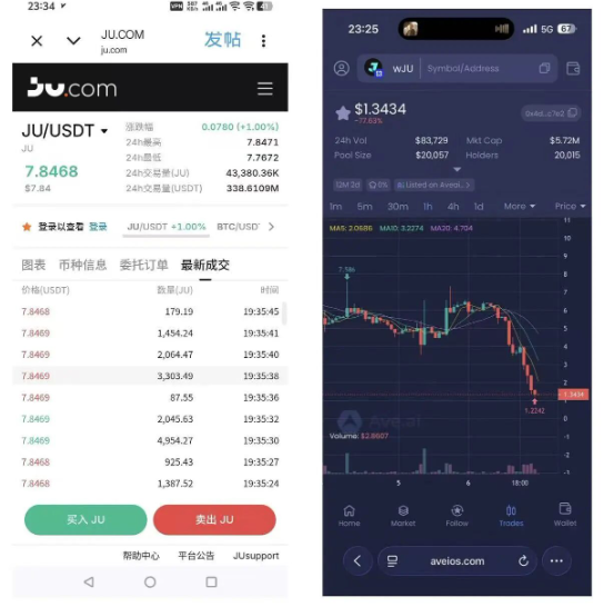 聚币赚钱聚币花，刘G心里乐开了花！