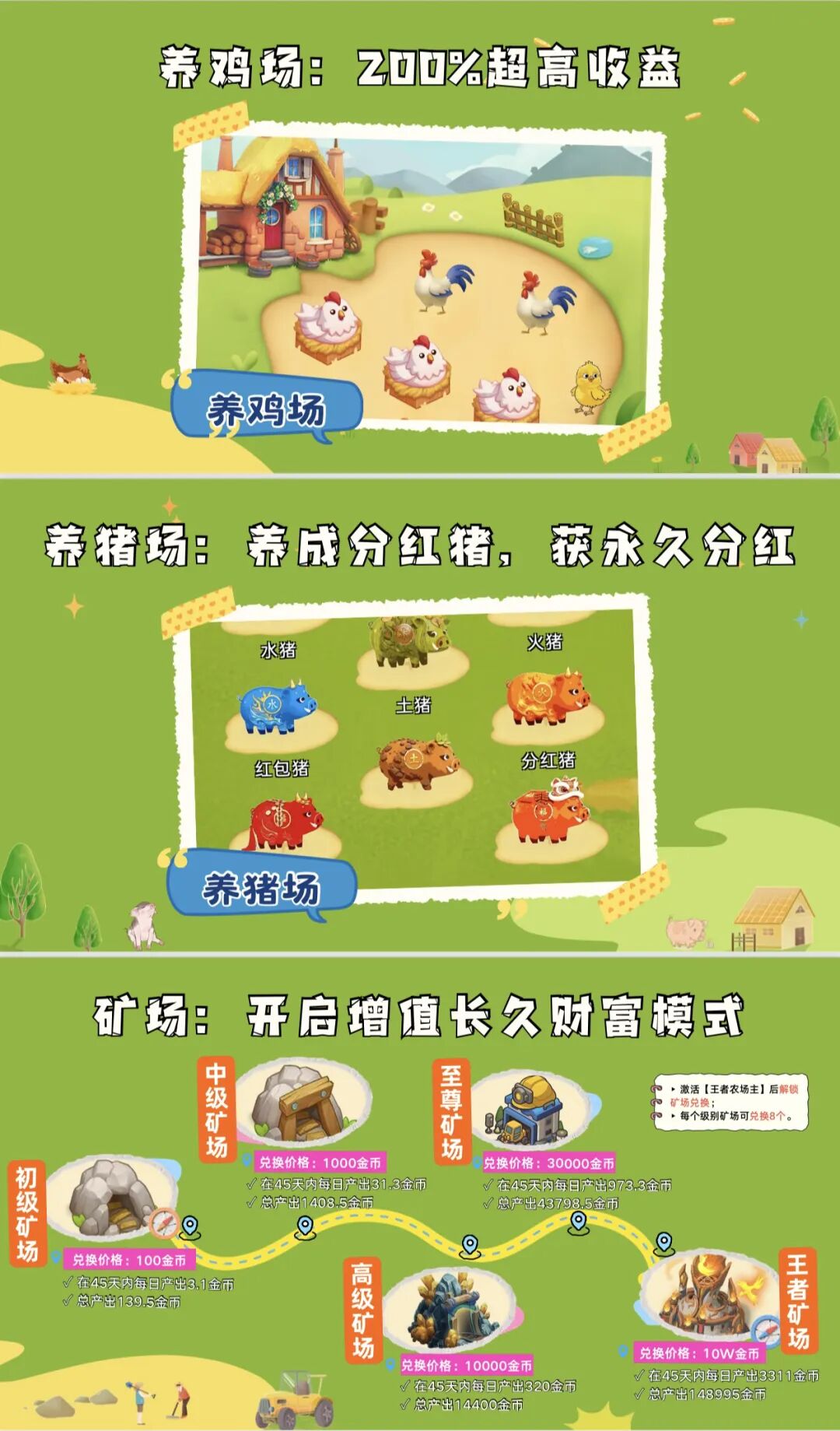 “首富庄园”：披着农场游戏外衣的典型资金盘骗局！！插图1
