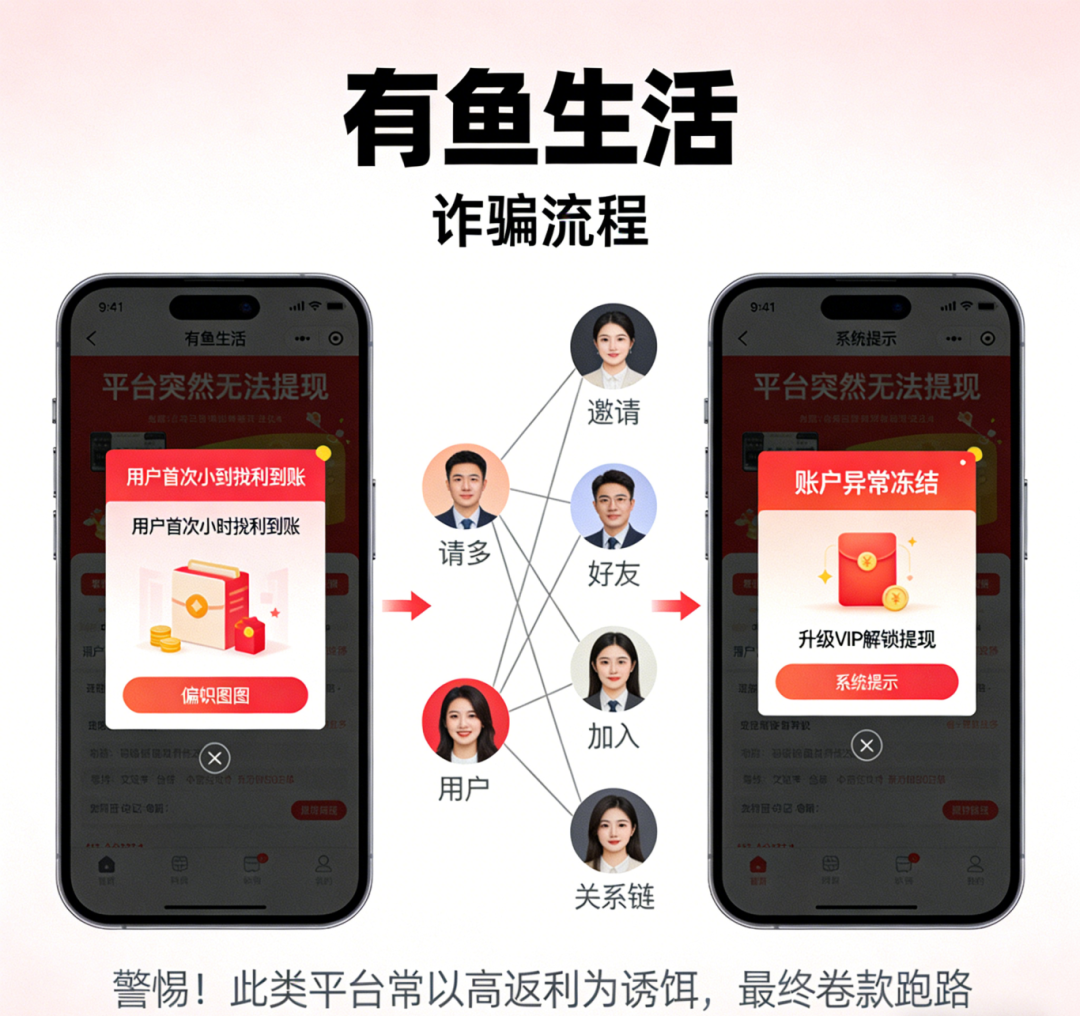 警惕 “有鱼生活”：披着电商外衣的资金盘，崩盘前兆已显现