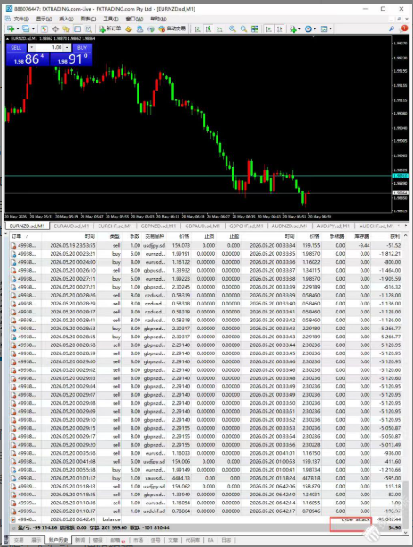 格伦外汇入金20万美金，剩9.8万变34.7美元！历史数据显示"网络攻击"