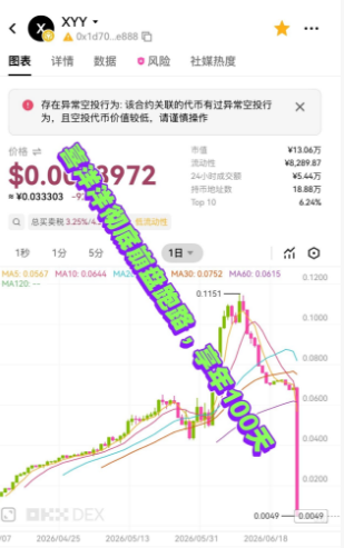 B18，喜洋洋，奥拉丁，ARK，聚币，Coinup，泽尔机器人，好享租，鲸鱼音乐等项目资讯！插图1