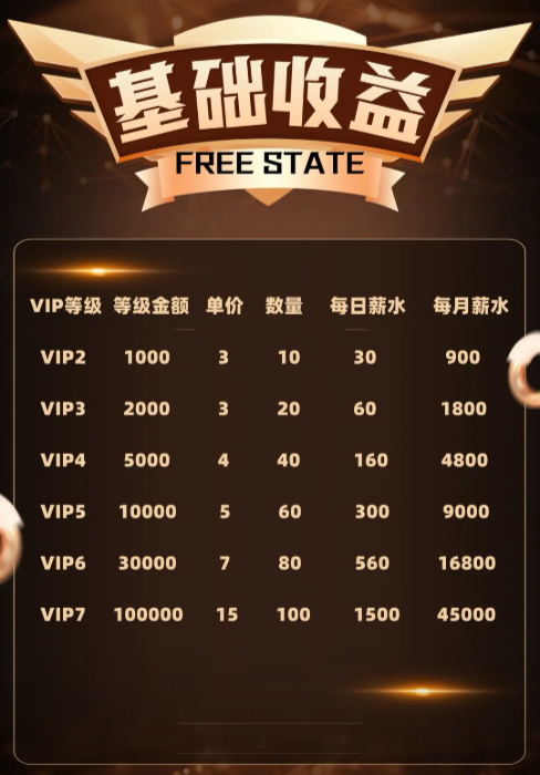 警惕！打着虚拟币交易所投资的资金盘诈骗，年关将至守住自己钱袋子！插图4