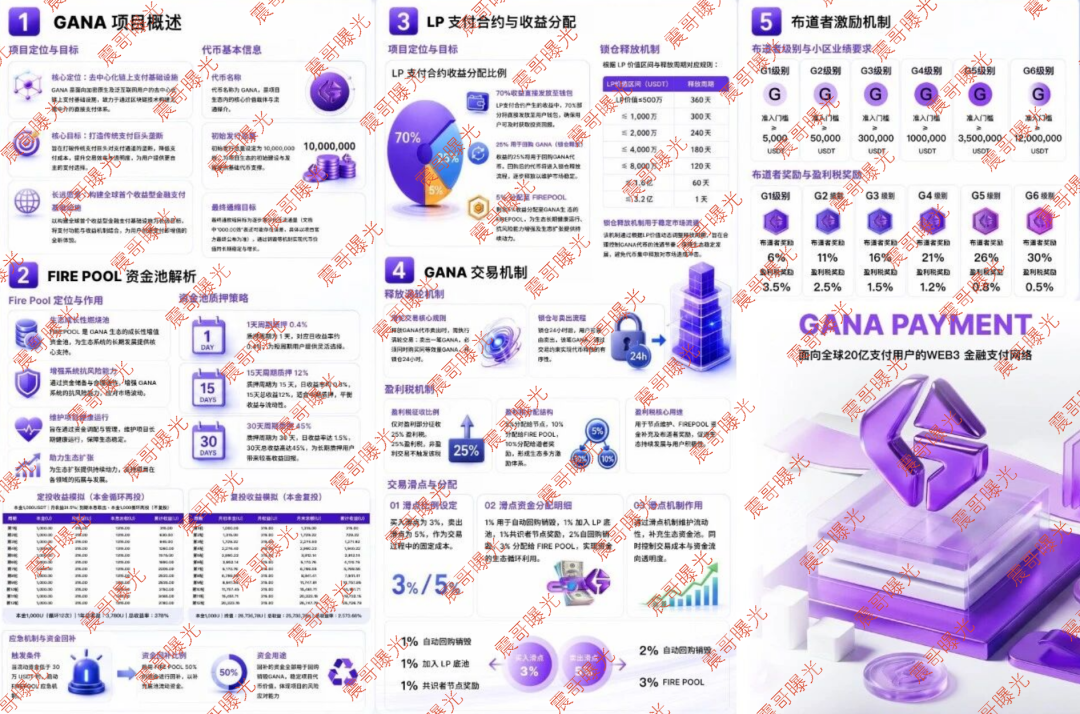 GANA支付资金盘骗局，树图合作是假的，庞氏拉人头圈钱是真的！插图1