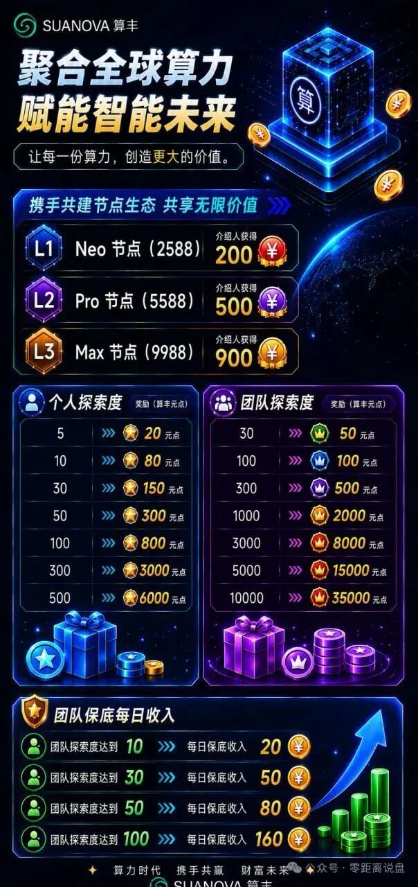 科普解读：SUANOVA NeoCloud算力项目风险分析，教你识别传销资金盘骗局插图