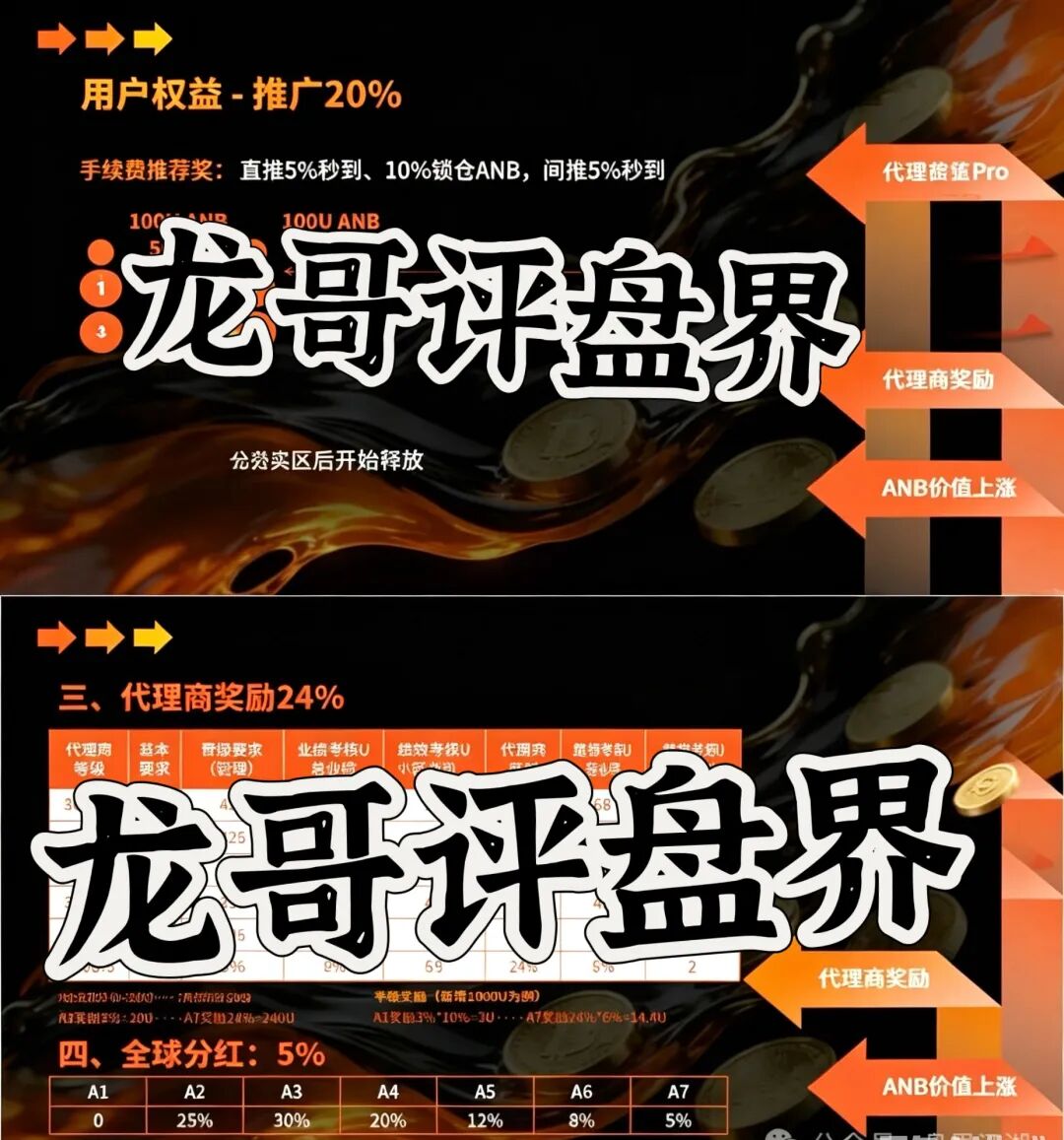 ANTFUN典型的质押分红类资金盘骗局，已经到了末期，泡面巨大，高度预警，崩盘在即！