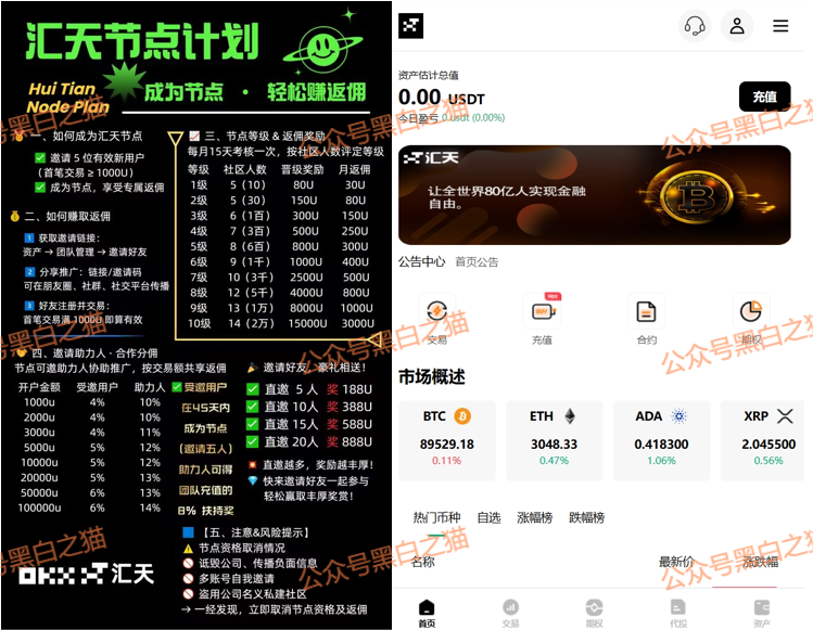 资金盘|“汇天交易所”崩盘,平移名义二次收割投资人……插图6 资金盘|“汇天交易所”崩盘,平移名义二次收割投资人……插图6