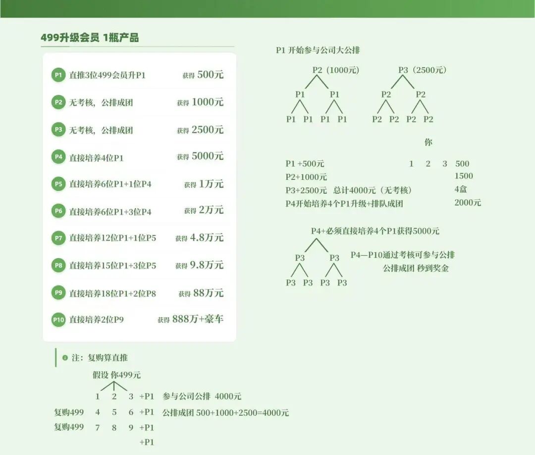 【3.29紧急提醒】这11个项目是资金盘虚拟币骗局，赶紧撤离，别掉入陷阱！插图3