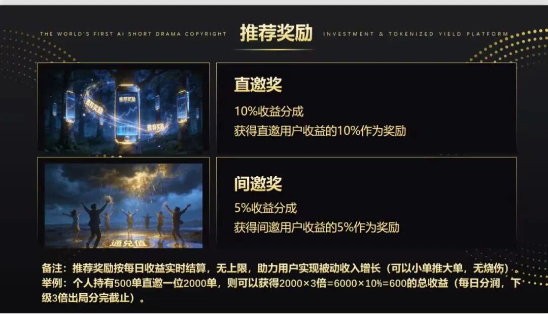 “剧享九州”，披着短剧出海外衣的庞氏资金盘骗局！插图2