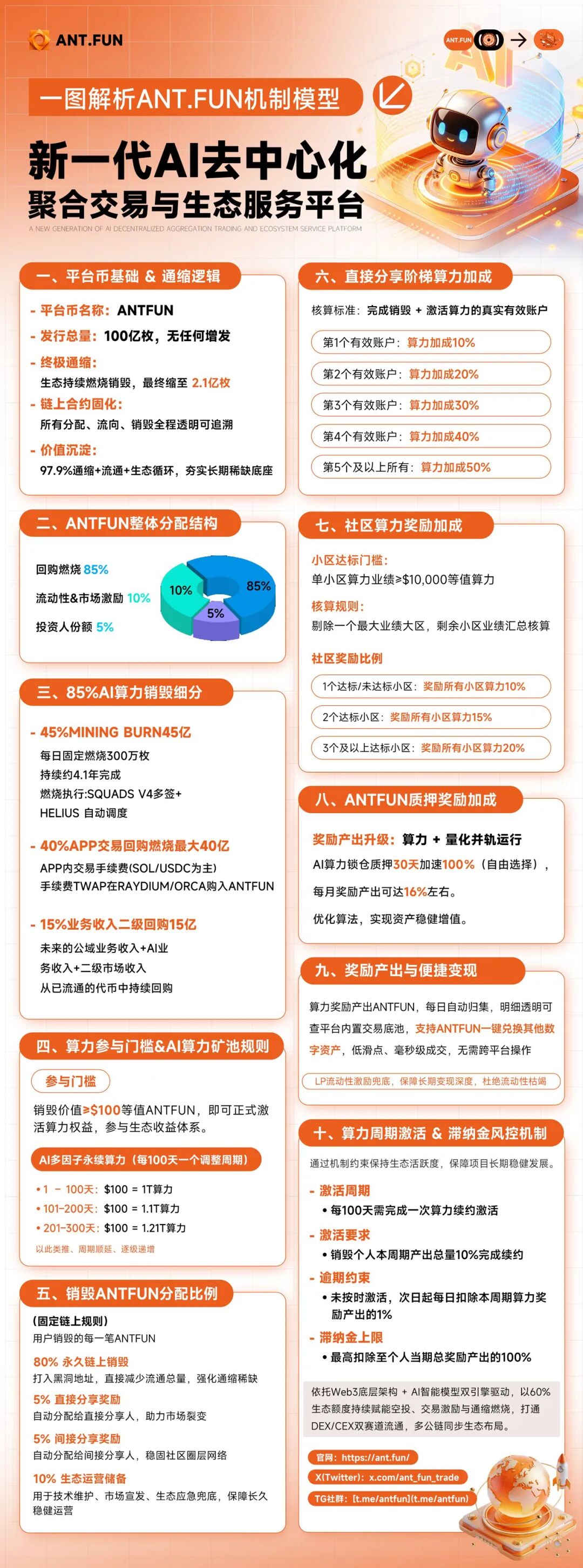 警惕ANT.FUN（ANTFUN）：披着Web3、AI算力外衣的多级返利庞氏资金盘！！
