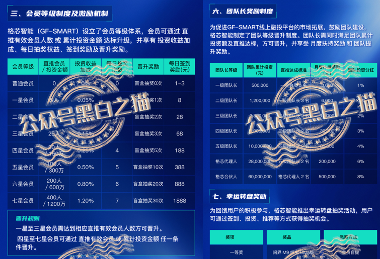 “格芯智能”项目悬羊卖狗，典型快杀盘，尽快远离小心被割韭菜……插图6