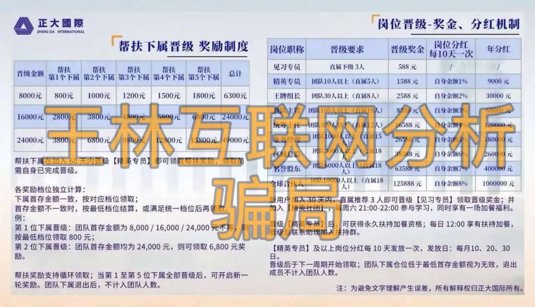 6月7日这3个项目都是骗局,有的正在收割,速度撤离…插图1 6月7日这3个项目都是骗局,有的正在收割,速度撤离…插图1