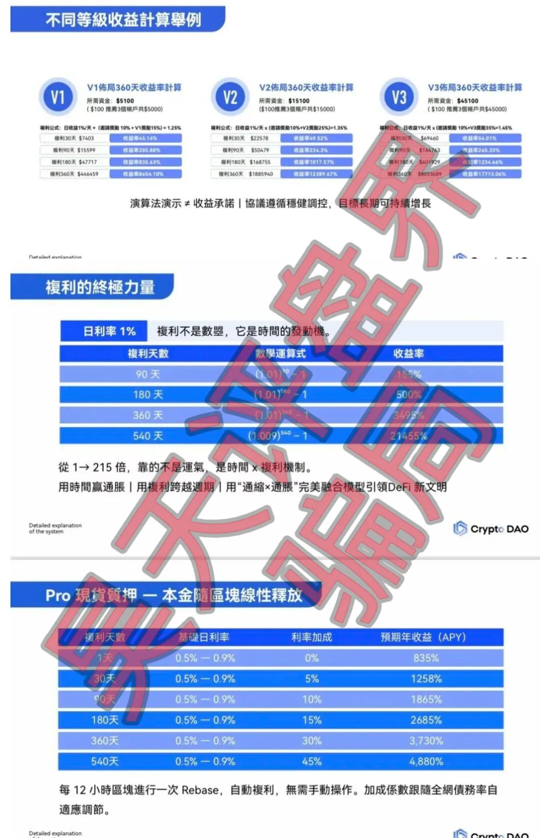 【曝光】这几天已经崩盘跑路和即将崩盘跑路的19个资金盘骗局，大家看见一定要远离！插图1